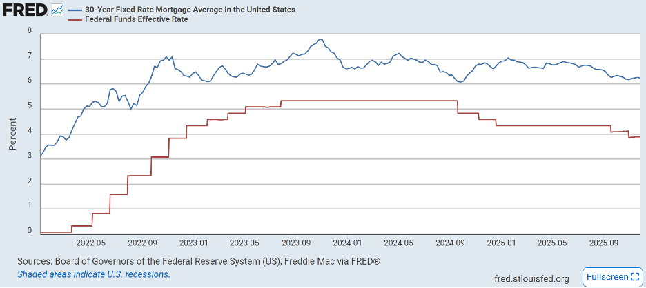 fred-stlouisfed-org.png